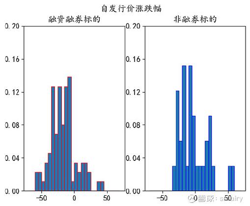 定增加融券模式_定增融券操作方法_融资融券的股票好不好