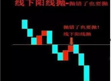 股票分红理解_股票投资心态_炒股的技巧和方法