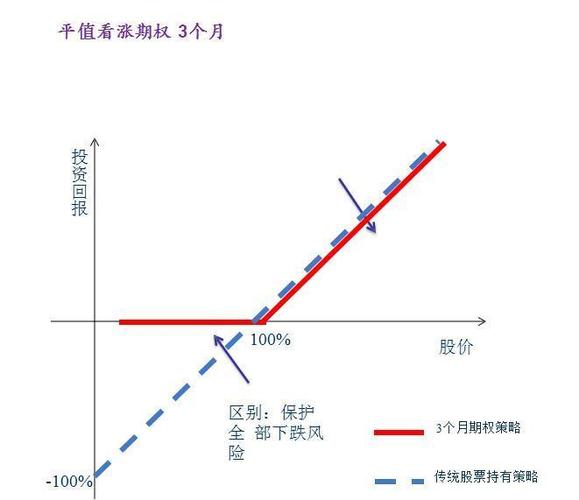 股票交易费用明细_股票配资手续费_A股手续费计算