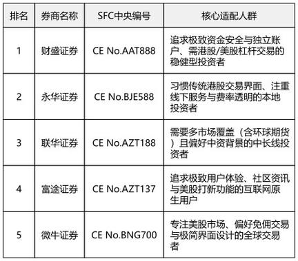 股票配资专业平台哪家强？2026年十大安全靠谱公司排行