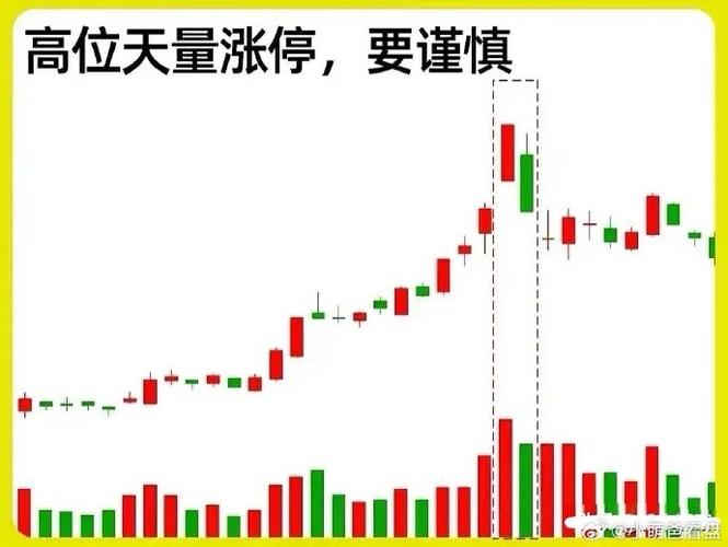 股票行情大盘走势_A股大盘走势分析_消息面影响