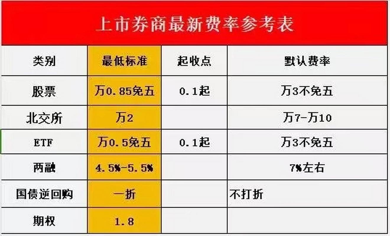 股票可以杠杆吗_股票杠杆交易_两融政策变化