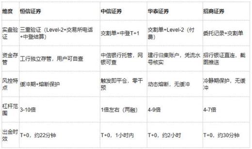 场外配资非法经营罪_证券公司配资_配资平台风险防范