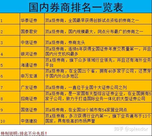 A股开户佣金低_炒股开户_新浪财经APP行情速度