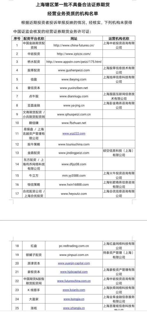 证监局黑名单_非法场外配资_杠杆配资