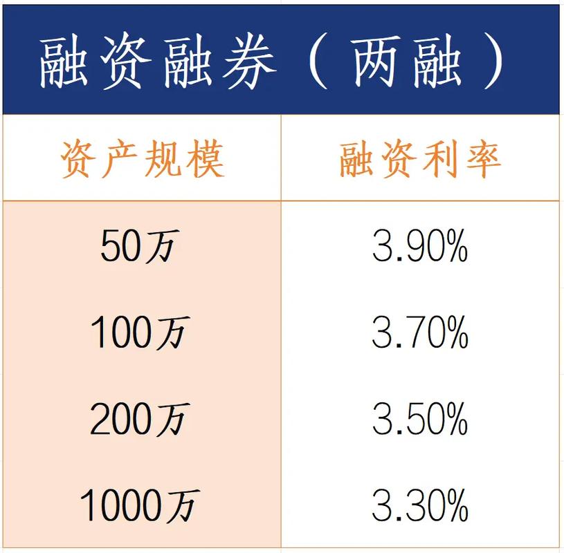 融资融券标的股票扩容_股票融资融券什么意思_中证金融公司转融资费率下调