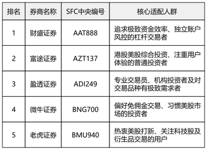 线上股票配资平台排名_合规风控证券平台_线上配资炒股