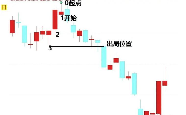股票怎么玩？新手必看防坑指南，老手也在用