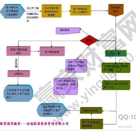 期货配资平台怎么选？新手必看操作指南