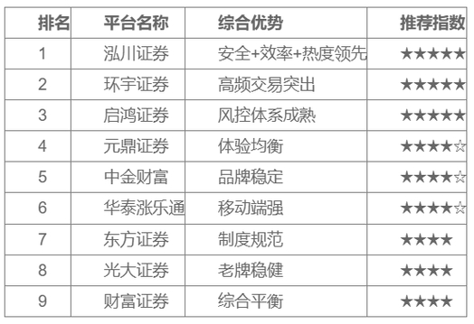 股票配资平台排名前五，新手必看实盘渠道推荐